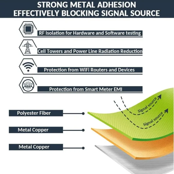 Faraday Fabric RFID Shielding Block WiFi/RF Anti-Radiation Conductive Magnetic Copper/Nickel EMF Cloth Anti Signal Interfer - Image 2